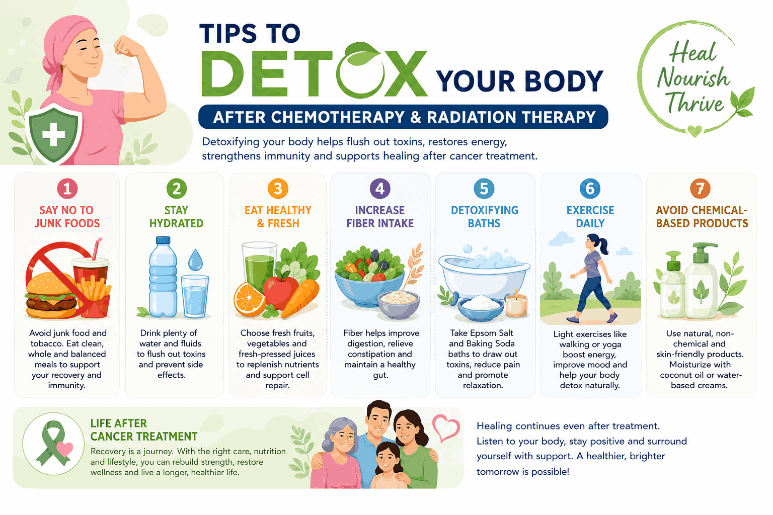 Tips to detox your body after Chemotherapy & Radiation Therapy
